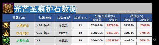 DNF发布网怎么刷点卷 DNF发布网怎么刷点卷