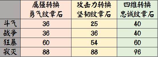 dnf修仙公益服发布网70版本详细攻略,修仙公益服发布网70版本玩法介绍 dnf修仙公益服发布网70版本详细攻略,修仙公益服发布网70版本玩法介绍
