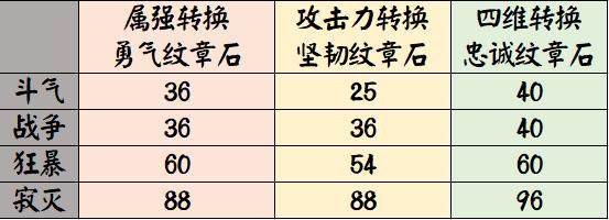 dnf修仙公益服发布网70版本详细攻略,修仙公益服发布网70版本玩法介绍