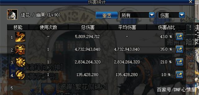 DNF发布网外挂喊话 DNF发布网外挂喊话