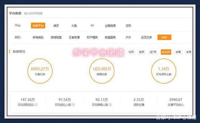 DNF发布网二觉版本(DNF发布网二觉宣传片) DNF发布网二觉版本(DNF发布网二觉宣传片)