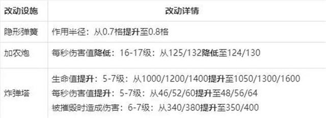 DNF发布网如何刷点券 DNF发布网如何刷点券