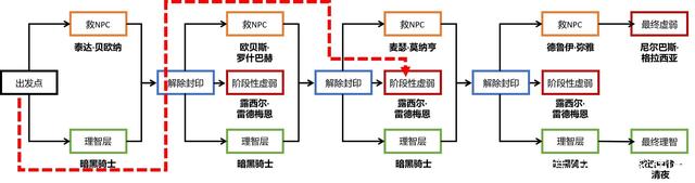 DNF发布网勇者手游私服(DNF发布网勇者手游官网论坛) DNF发布网勇者手游私服(DNF发布网勇者手游官网论坛)