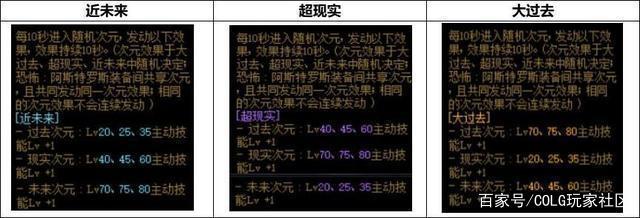 DNF发布网大合集 DNF发布网大合集